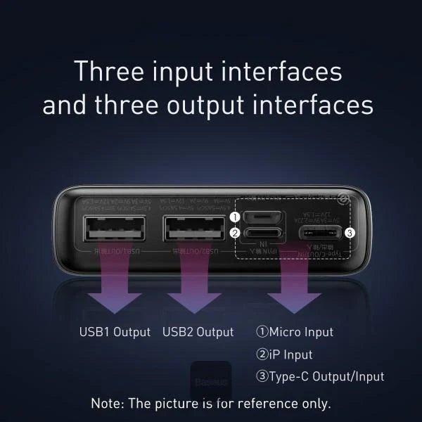 Diagram of a device with three input and output interfaces on a dark background
