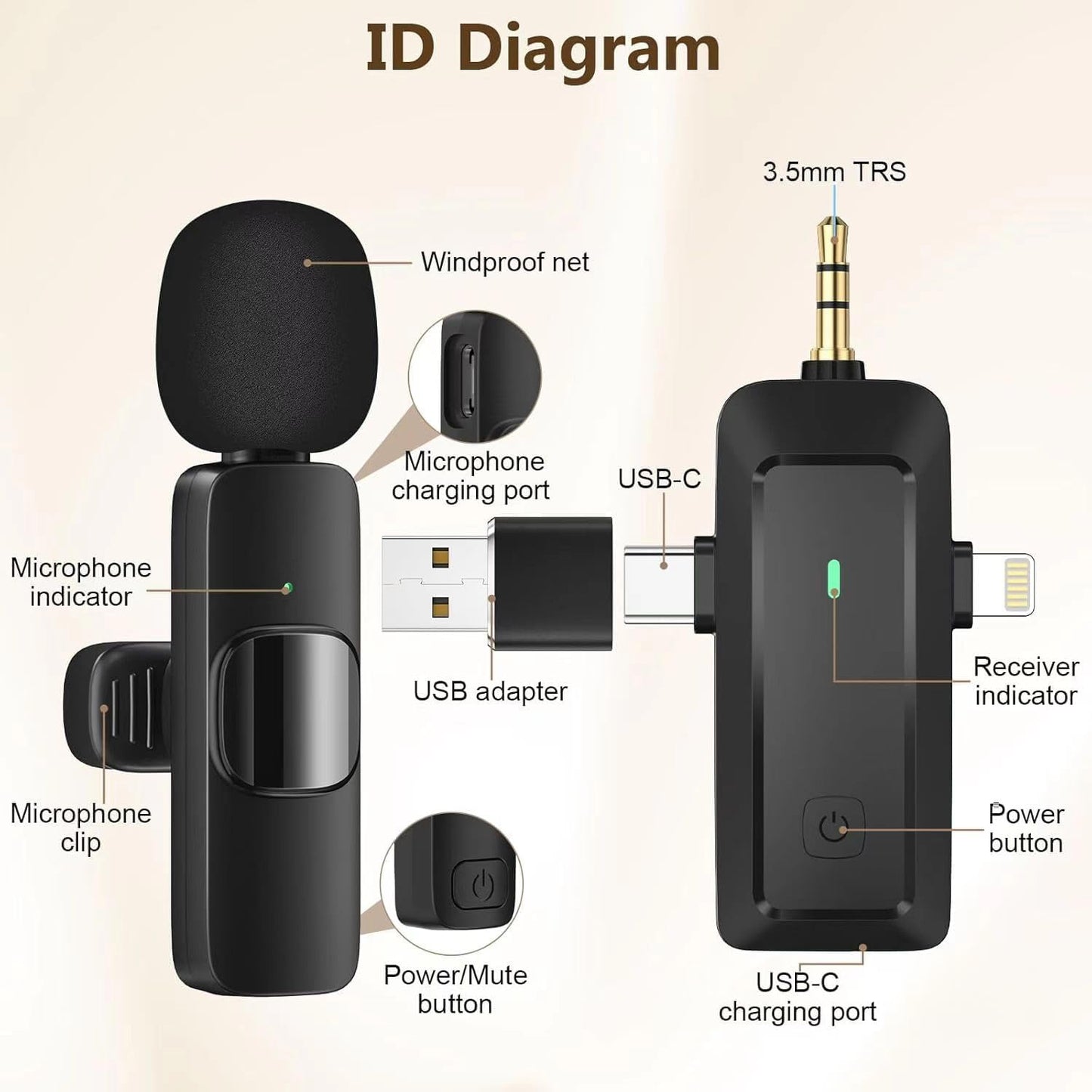 Wireless Microphone for iPhone & Android - Professional Dual Lapel Mic with USB-C/3.5mm/USB Plug for Video Recording, Vlog, YouTube, TikTok