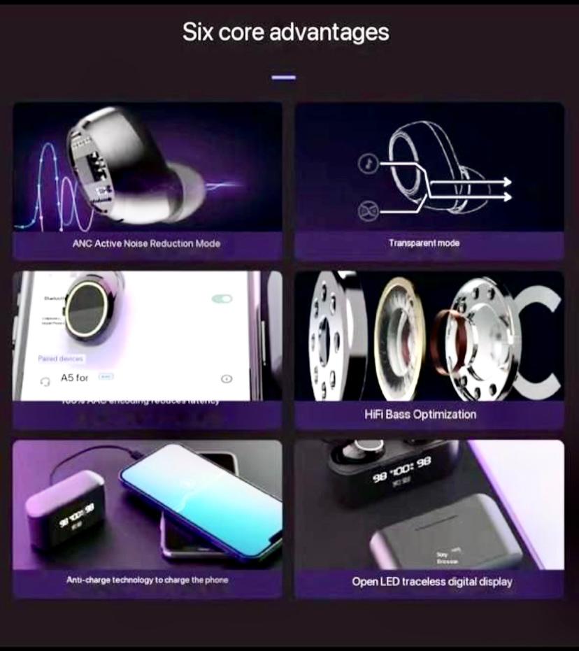 Sony Ericson A1 Wireless Airdots with 1800mAh Power Bank